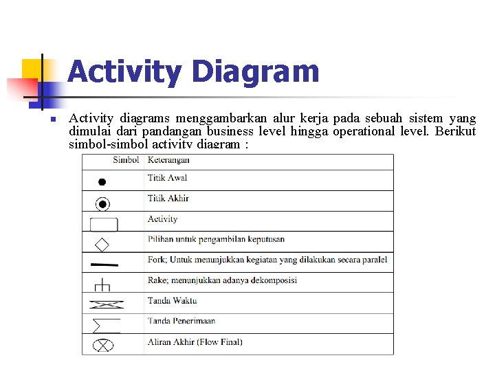 Activity Diagram n Activity diagrams menggambarkan alur kerja pada sebuah sistem yang dimulai dari