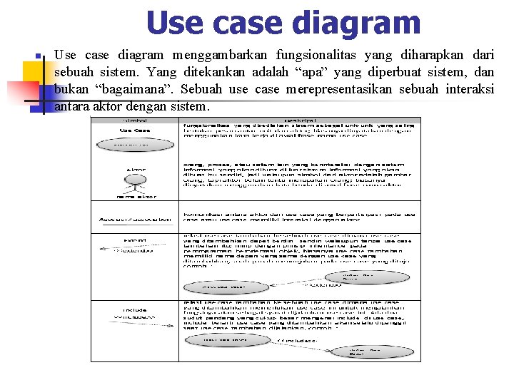 Use case diagram n Use case diagram menggambarkan fungsionalitas yang diharapkan dari sebuah sistem.