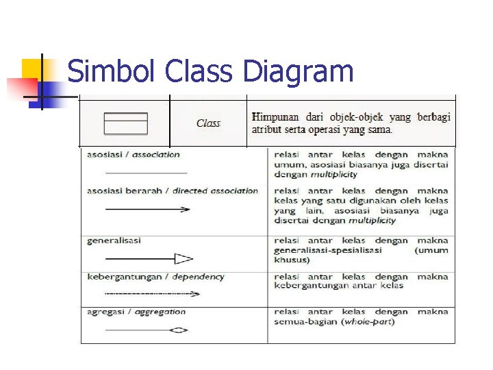 Simbol Class Diagram 