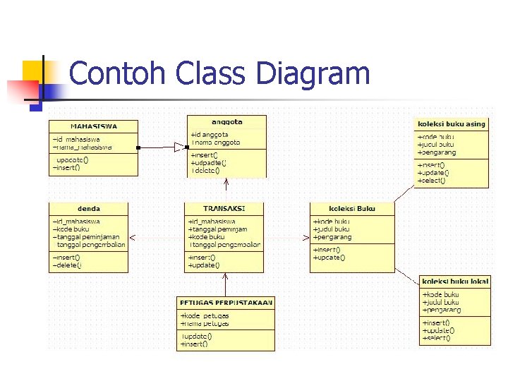 Contoh Class Diagram 