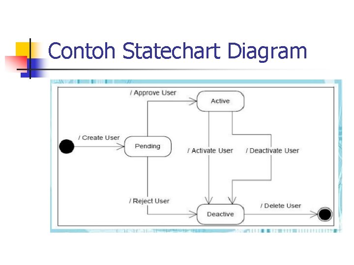Contoh Statechart Diagram 