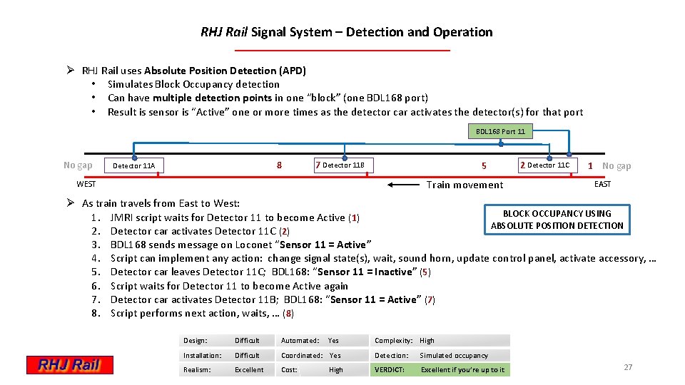 RHJ Rail Signal System – Detection and Operation Ø RHJ Rail uses Absolute Position