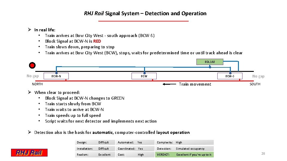 RHJ Rail Signal System – Detection and Operation Ø In real life: • Train