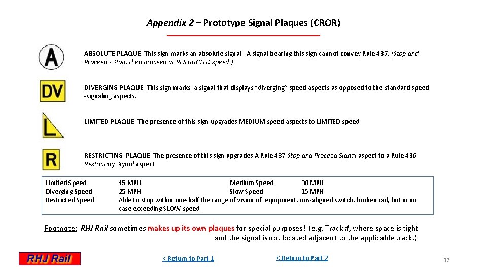 Appendix 2 – Prototype Signal Plaques (CROR) ABSOLUTE PLAQUE This sign marks an absolute