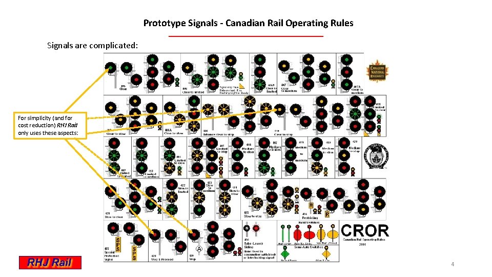 Prototype Signals - Canadian Rail Operating Rules Signals are complicated: For simplicity (and for