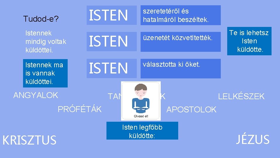 Tudod-e? ISTEN szeretetéről és hatalmáról beszéltek. Istennek mindig voltak küldöttei. ISTEN üzenetét közvetítették. Istennek