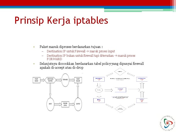 Prinsip Kerja iptables • Paket masuk diproses berdasarkan tujuan : – – • Destination