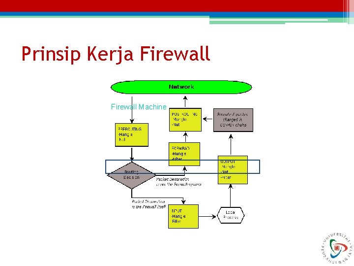 Prinsip Kerja Firewall Machine 