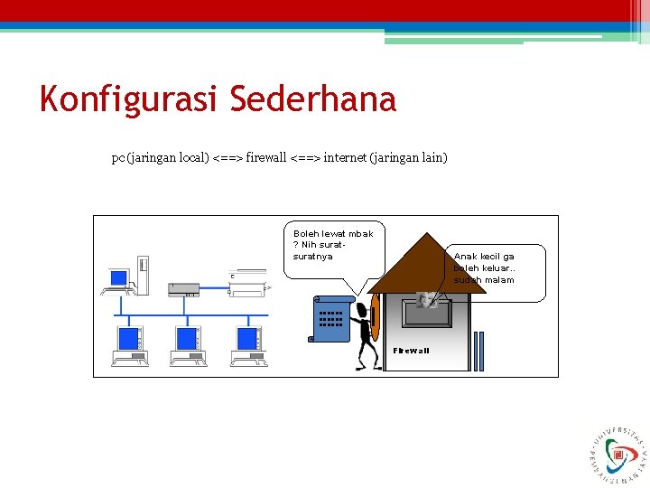 Konfigurasi Sederhana pc (jaringan local) <==> firewall <==> internet (jaringan lain) Boleh lewat mbak