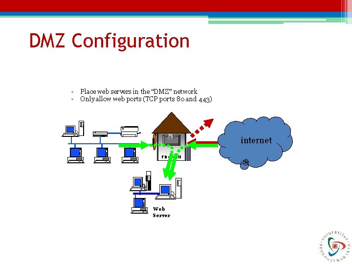 DMZ Configuration • • Place web servers in the “DMZ” network Only allow web