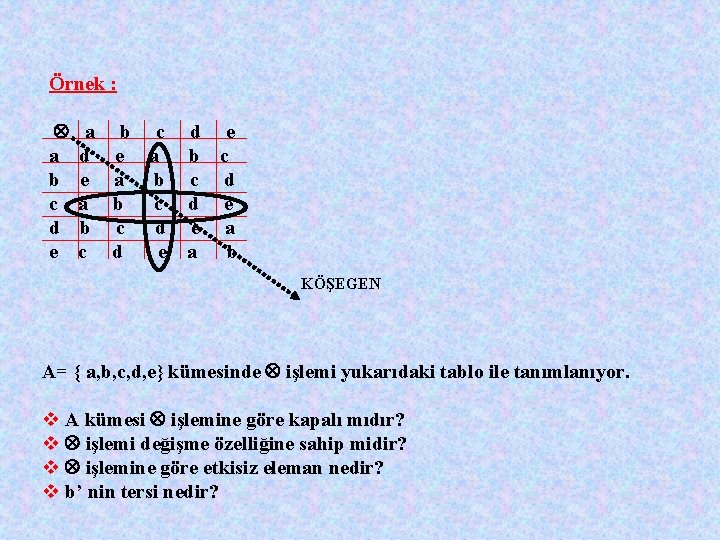 Örnek : a b c d e a e a b c b c