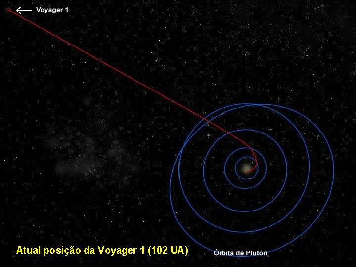 Atual posição da Voyager 1 (102 UA) 