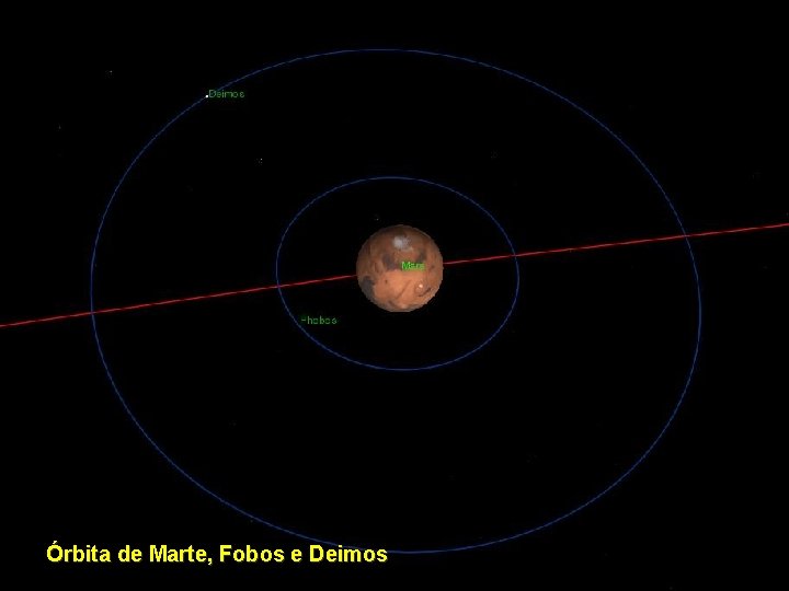 Órbita de Marte, Fobos e Deimos 