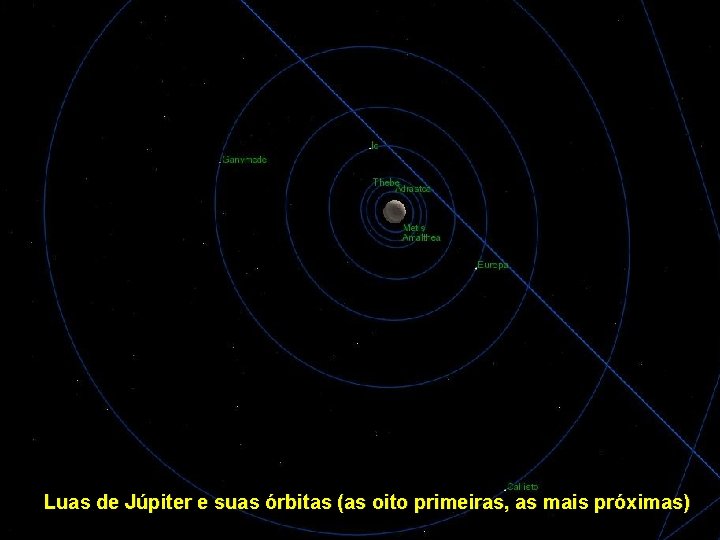 Luas de Júpiter e suas órbitas (as oito primeiras, as mais próximas) 