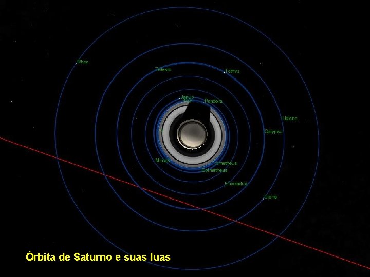 Órbita de Saturno e suas luas 