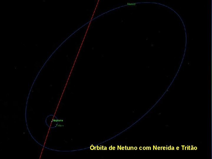 Órbita de Netuno com Nereida e Tritão 