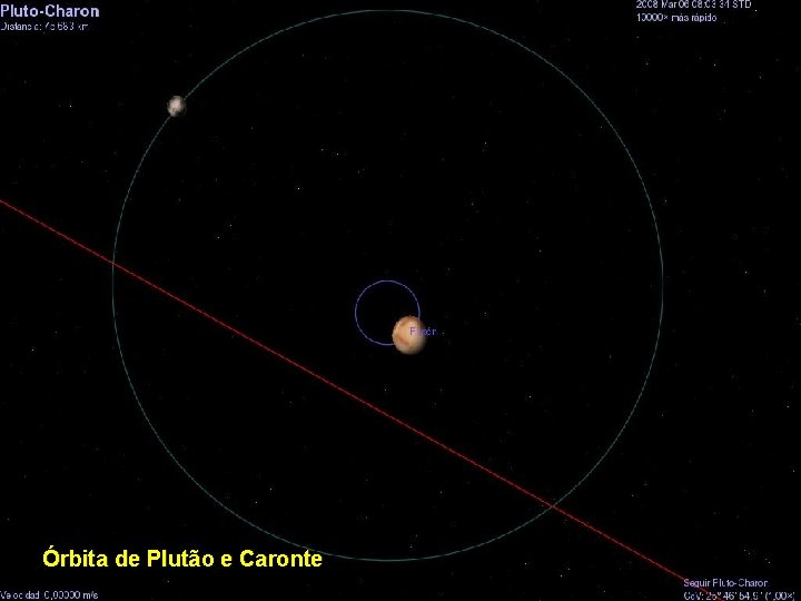 Órbita de Plutão e Caronte 