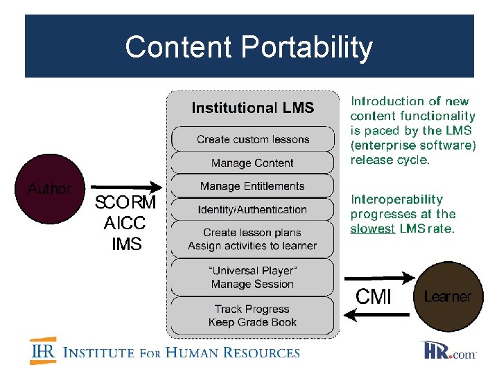 Content Portability 