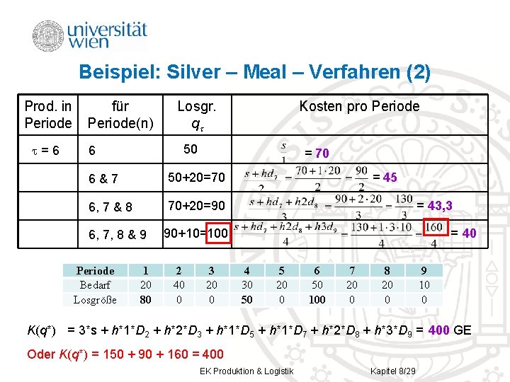 Beispiel: Silver – Meal – Verfahren (2) Prod. in Periode =6 für Periode(n) Losgr.