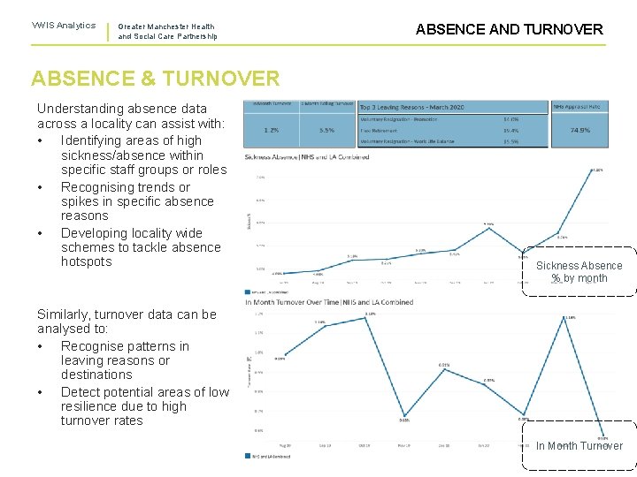 VWIS Analytics Greater Manchester Health and Social Care Partnership ABSENCE AND TURNOVER ABSENCE &