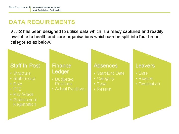Data Requirements Greater Manchester Health and Social Care Partnership DATA REQUIREMENTS VWIS has been
