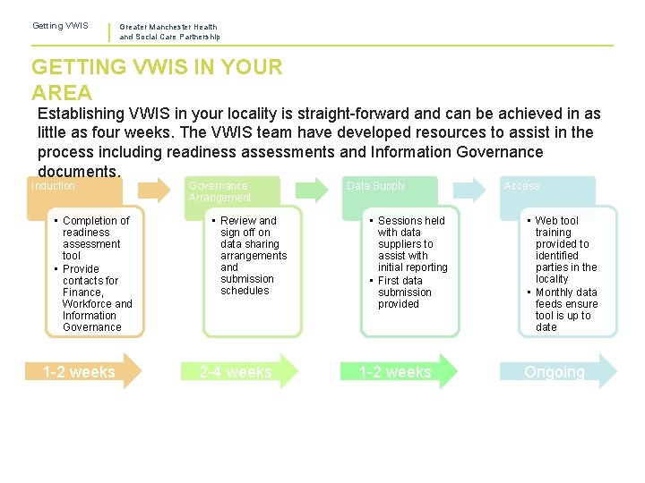 Getting VWIS Greater Manchester Health and Social Care Partnership GETTING VWIS IN YOUR AREA