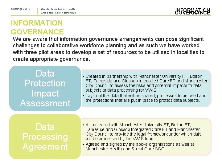 Getting VWIS Greater Manchester Health and Social Care Partnership INFORMATION GOVERNANCE We are aware