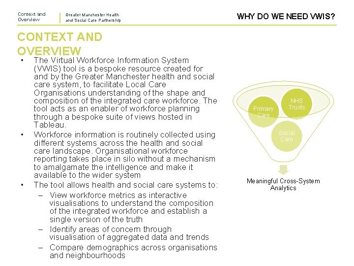 Context and Overview Greater Manchester Health and Social Care Partnership WHY DO WE NEED