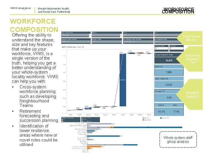 VWIS Analytics Greater Manchester Health and Social Care Partnership WORKFORCE COMPOSITION Offering the ability