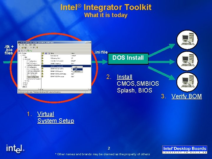 Intel® Integrator Toolkit What it is today . itk +. bio files . ini