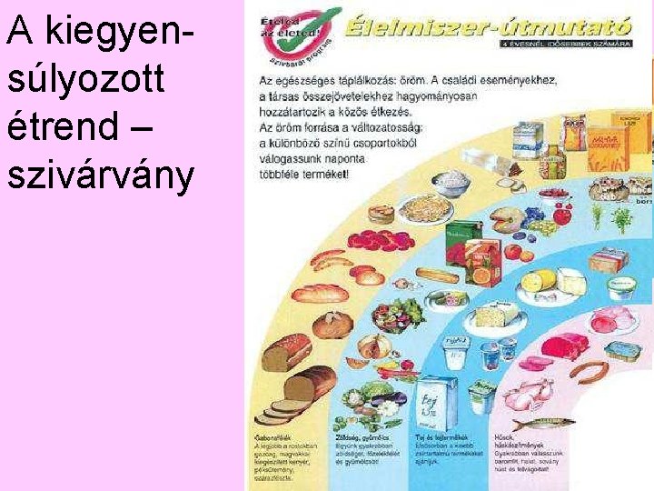 A kiegyensúlyozott étrend – szivárvány 