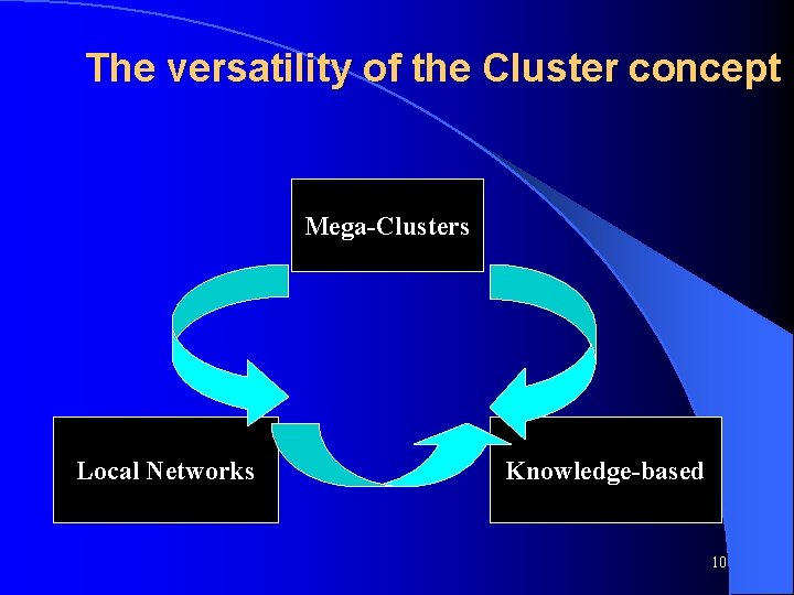 The versatility of the Cluster concept Mega-Clusters Local Networks Knowledge-based 10 
