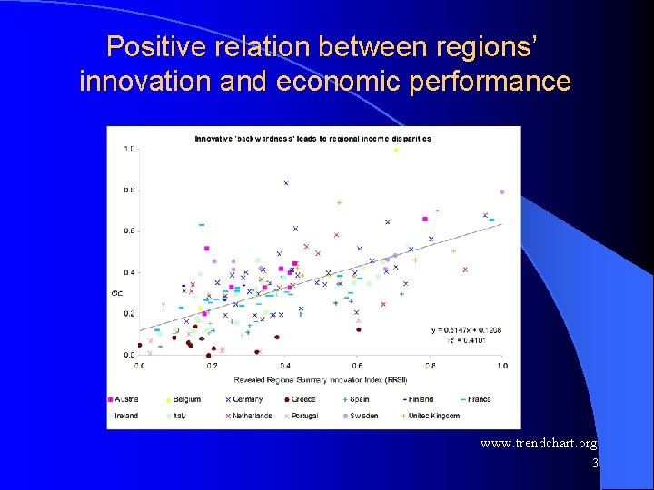 Positive relation between regions’ innovation and economic performance www. trendchart. org 3 