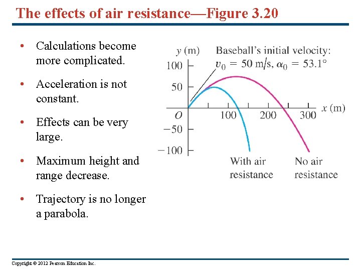 The effects of air resistance—Figure 3. 20 • Calculations become more complicated. • Acceleration