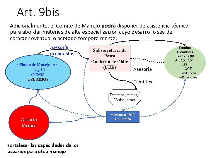 Art. 9 bis Adicionalmente, el Comité de Manejo podrá disponer de asistencia técnica para