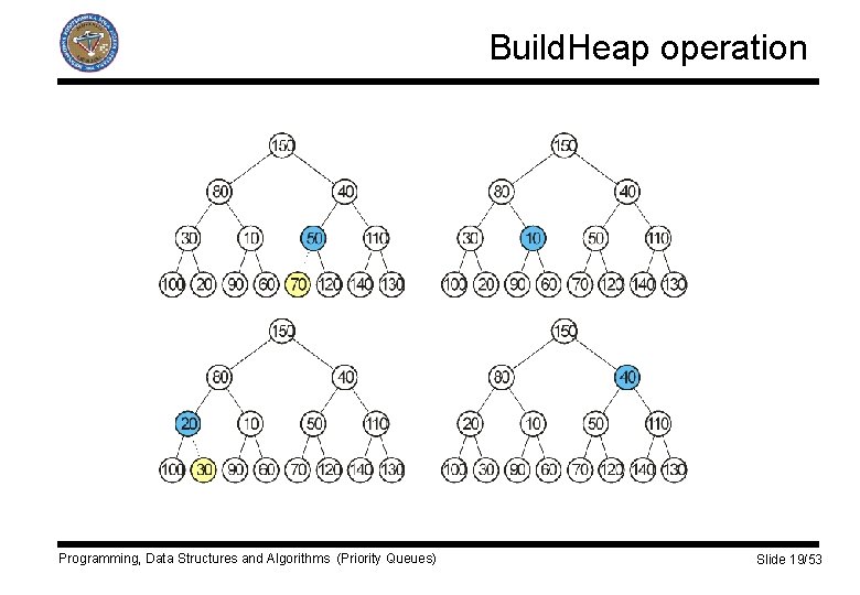 Build. Heap operation Programming, Data Structures and Algorithms (Priority Queues) Slide 19/53 