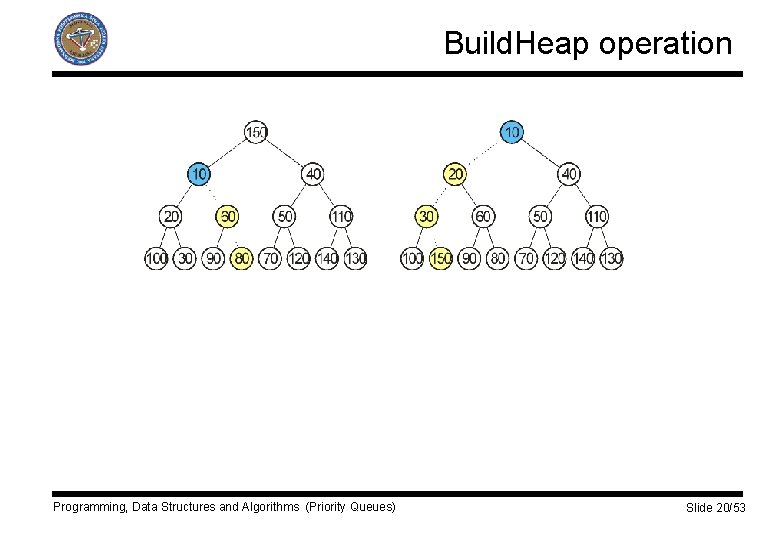 Build. Heap operation Programming, Data Structures and Algorithms (Priority Queues) Slide 20/53 