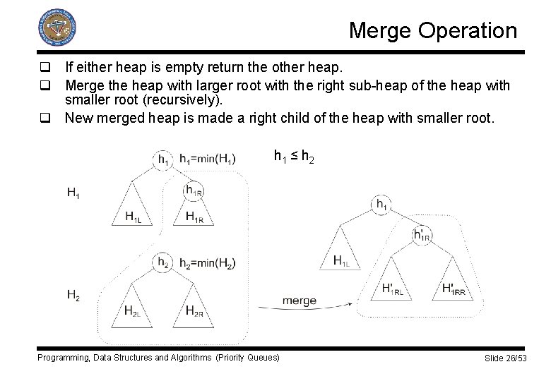 Merge Operation q If either heap is empty return the other heap. q Merge