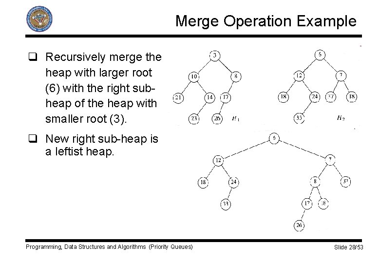 Merge Operation Example q Recursively merge the heap with larger root (6) with the