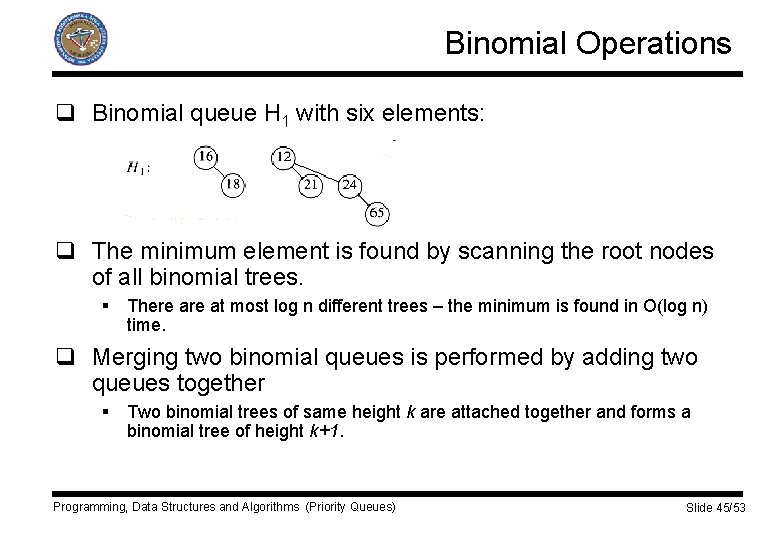 Binomial Operations q Binomial queue H 1 with six elements: q The minimum element