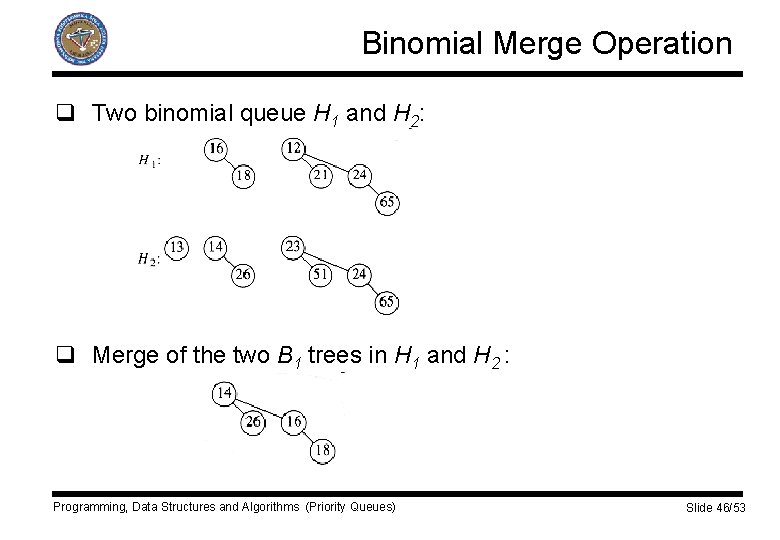 Binomial Merge Operation q Two binomial queue H 1 and H 2: q Merge