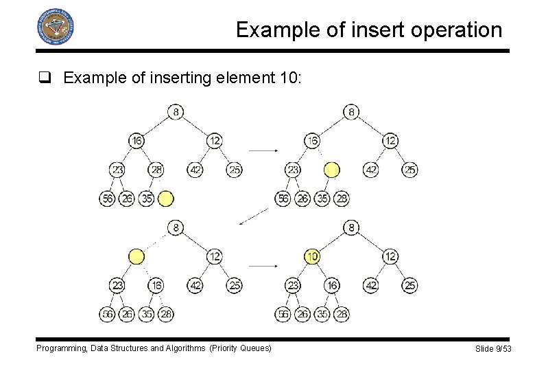 Example of insert operation q Example of inserting element 10: Programming, Data Structures and