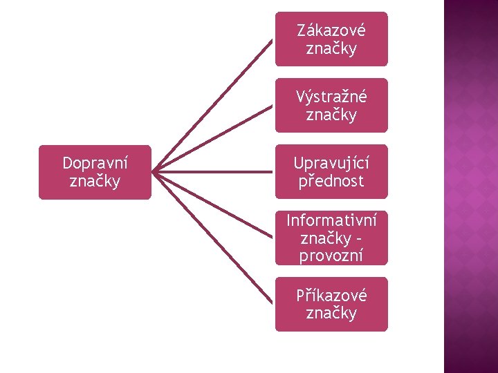 Zákazové značky Výstražné značky Dopravní značky Upravující přednost Informativní značky – provozní Příkazové značky