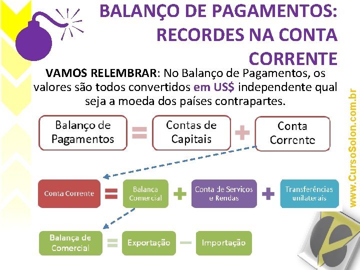 VAMOS RELEMBRAR: No Balanço de Pagamentos, os valores são todos convertidos em US$ independente