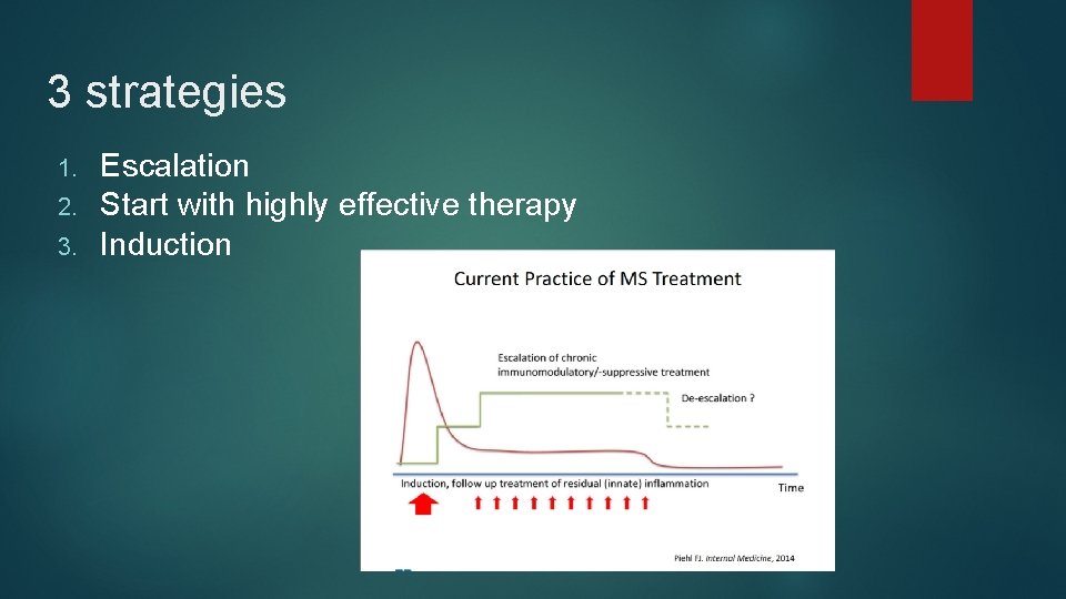 3 strategies 1. 2. 3. Escalation Start with highly effective therapy Induction 