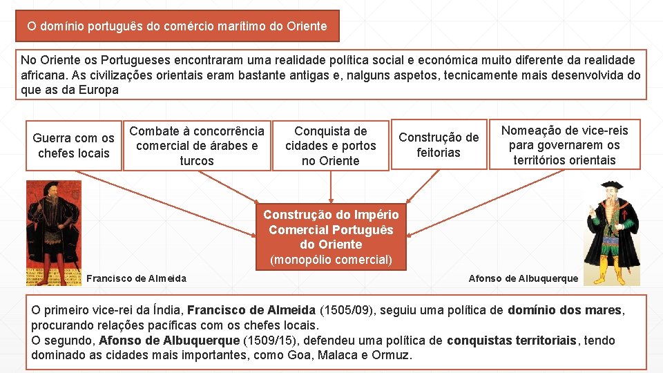 O domínio português do comércio marítimo do Oriente No Oriente os Portugueses encontraram uma