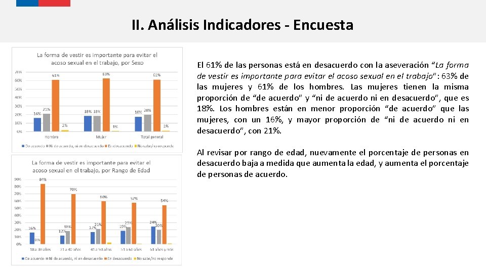 II. Análisis Indicadores - Encuesta Atención de trámites 28 instituciones El 61% de las