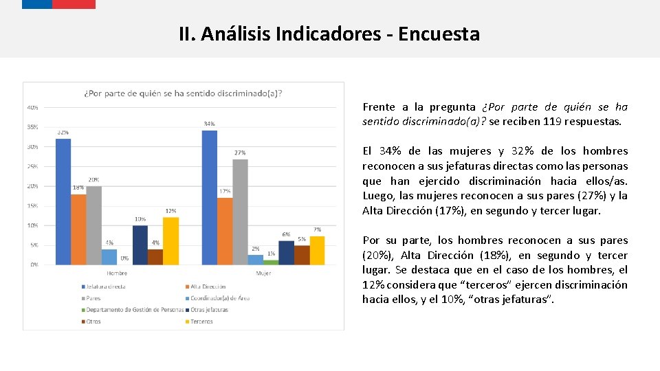 II. Análisis Indicadores - Encuesta Atención de trámites de 28 instituciones Frente públicas. a