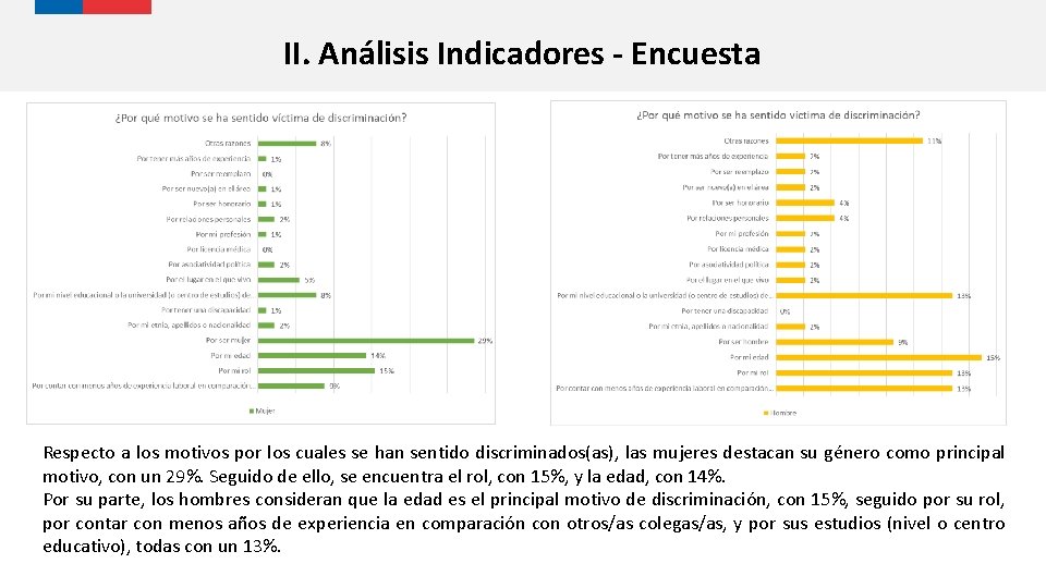 II. Análisis Indicadores - Encuesta Atención de trámites de 28 instituciones públicas. Modelo inclusivo: