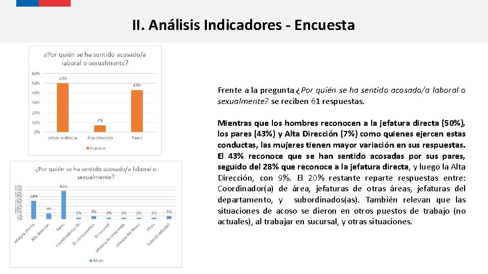 II. Análisis Indicadores - Encuesta Frente a la pregunta ¿Por quién se ha sentido